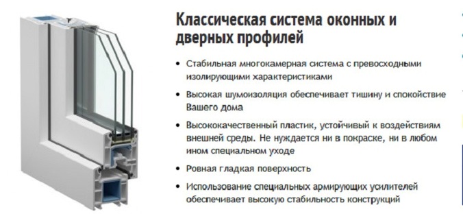 Стандартні розміри пластикових вікон