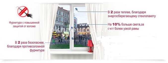 Стандартні розміри пластикових вікон
