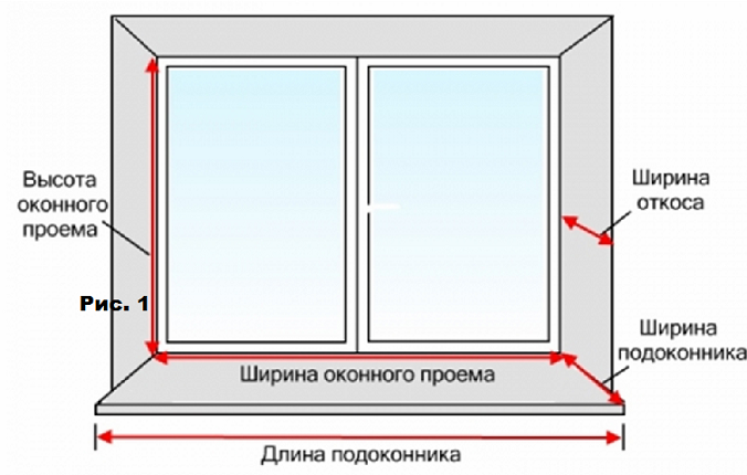 Стандартні розміри пластикових вікон