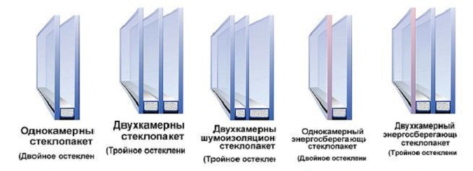 Стандартні розміри пластикових вікон
