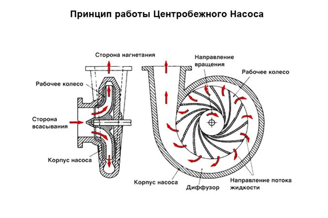Свердловинні насоси для води — як вибрати