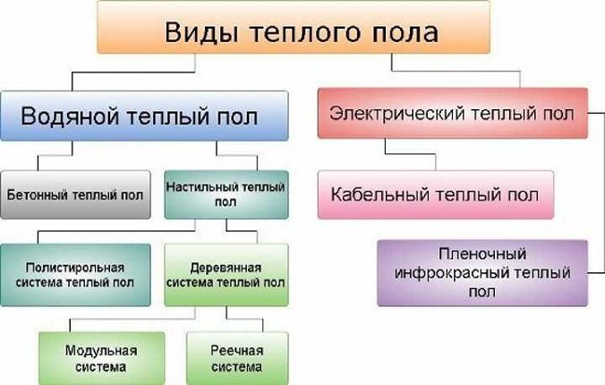 Теплі підлоги на балконі або лоджії