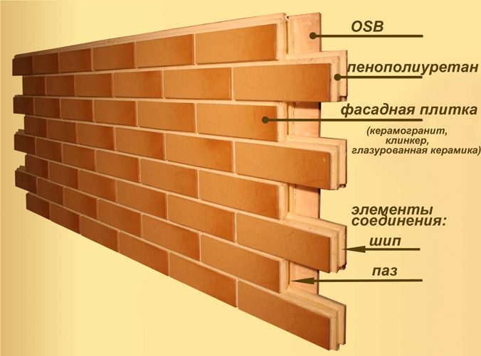 Термопанелі c клінкерною плиткою для фасаду