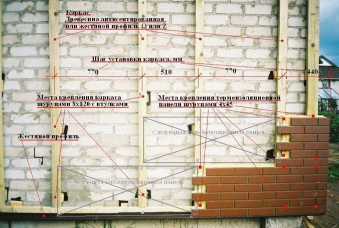 Термопанелі c клінкерною плиткою для фасаду