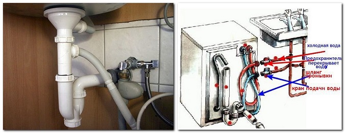 Як підключити посудомийну машину до водопроводу і каналізації?
