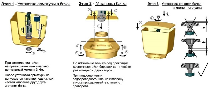 Як підключити унітаз до каналізаційної труби?