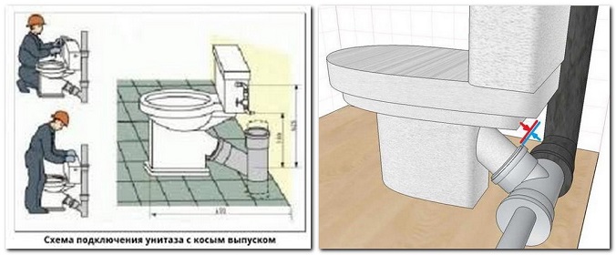 Як підключити унітаз до каналізаційної труби?