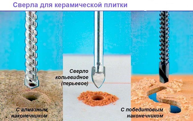 Як правильно класти плитку у ванній?