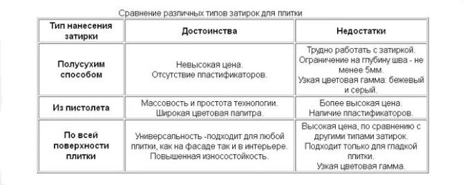 Як правильно класти плитку у ванній?