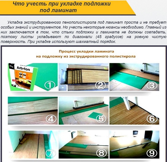 Яка краще підкладка під ламінат?